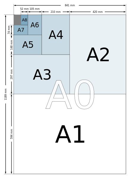 A4尺寸图示