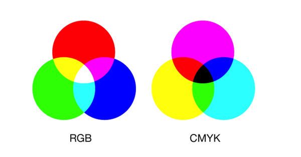 印刷CMYK和RGB